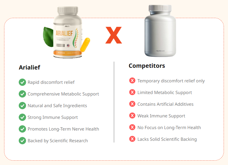 Arialief benefits